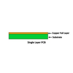 برد PCB ( مدار چاپی ) چیست 